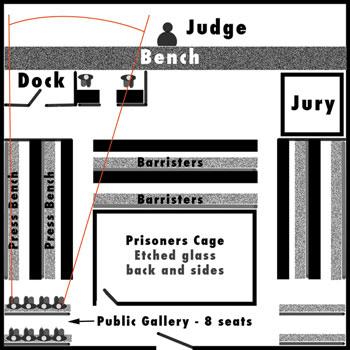 Court layout