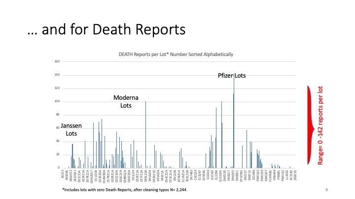 Slide: This is true even for death reports