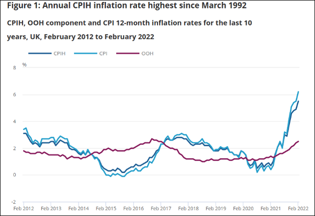 cp-inflation-ten-yrs