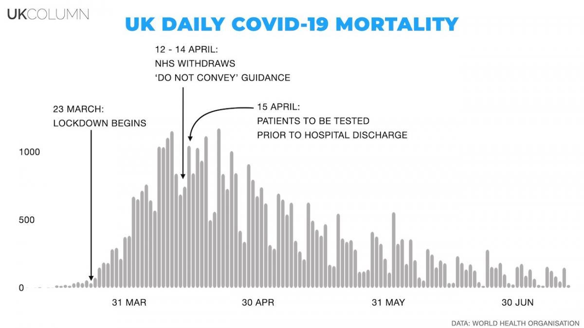 UK daily COVID-19 mortality