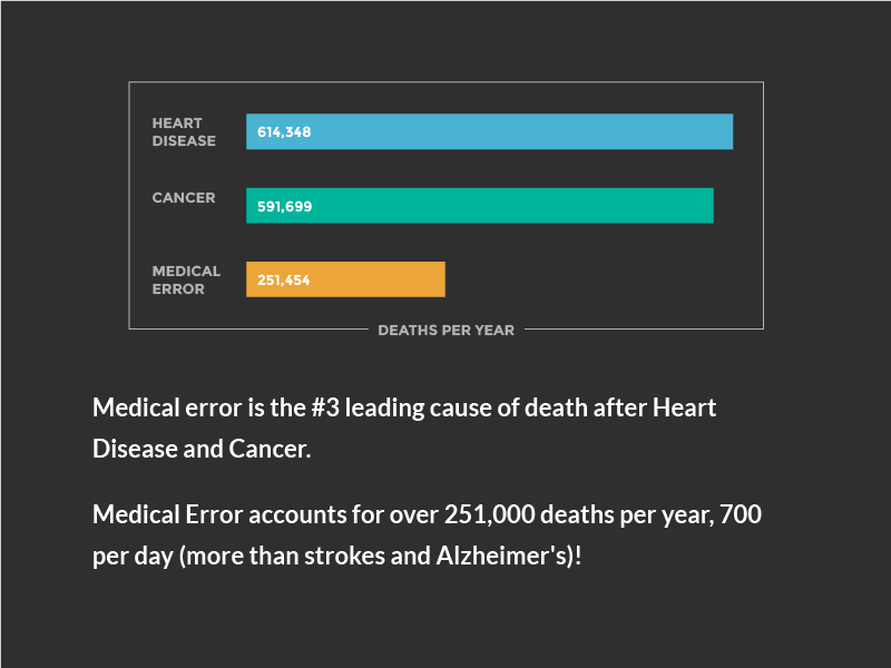 Iatrogenic death (wp paarz on flickr.com, free for commercial use)