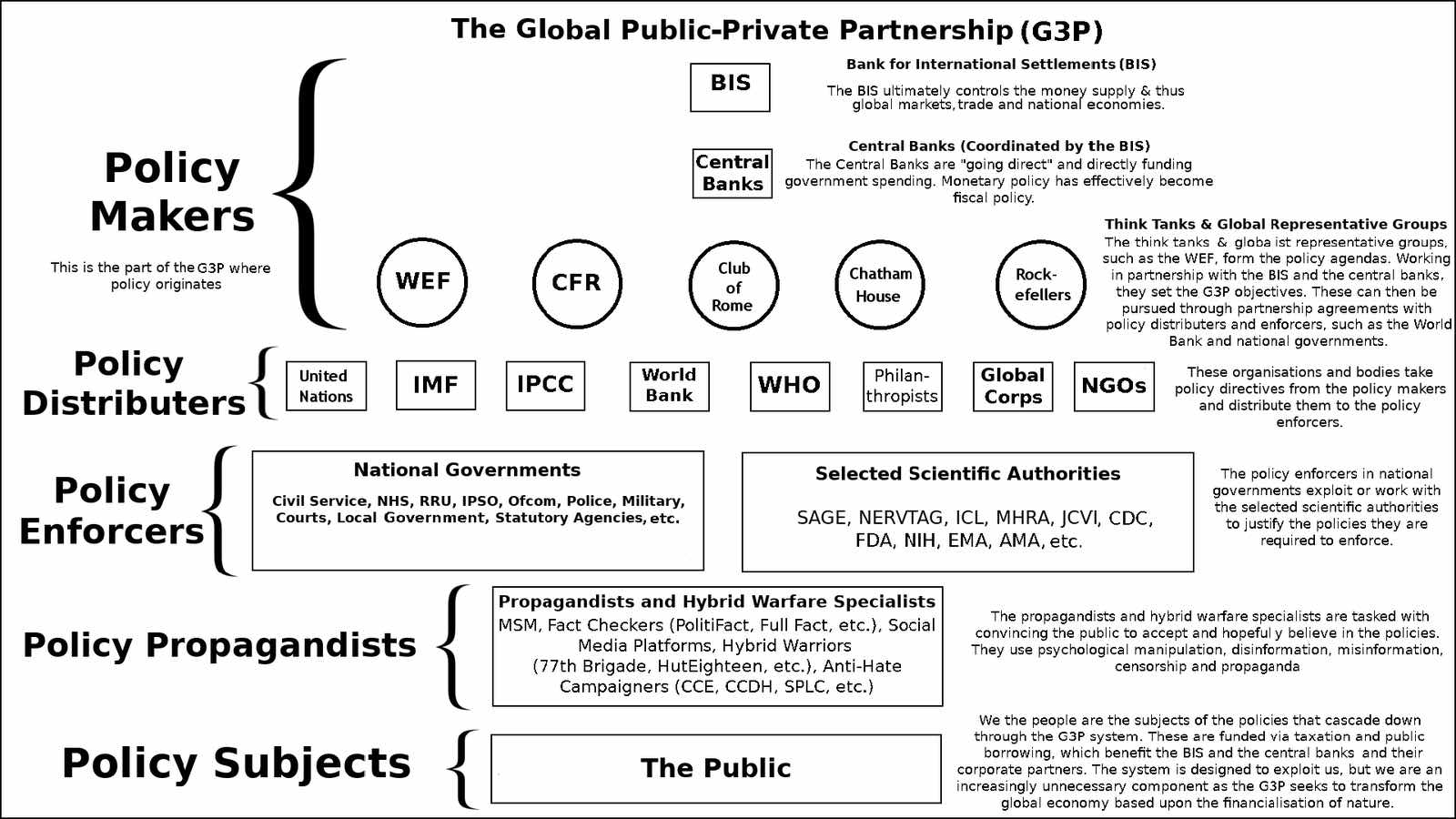 Why would anyone trust the United Nations’ regime?