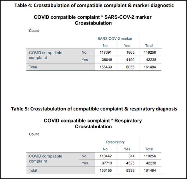 crosstab