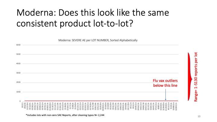 Slide: Moderna: does this look like the same consistent product, lot to lot?
