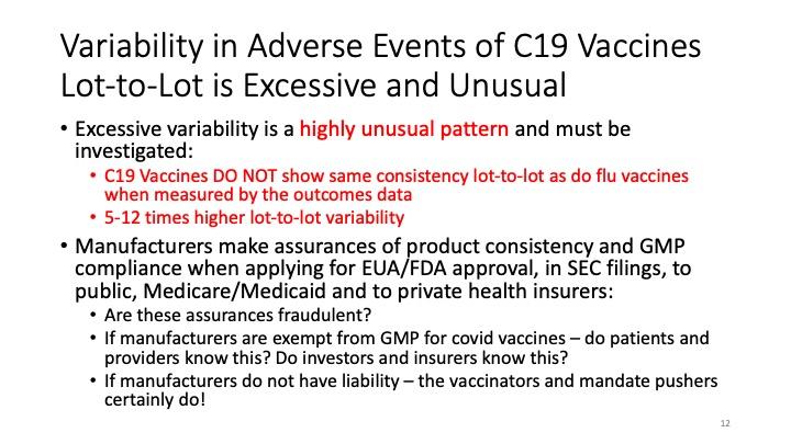 Slide: Variability in adverse effects of Covid-19 vaccines lot to lot is excessive and unusual