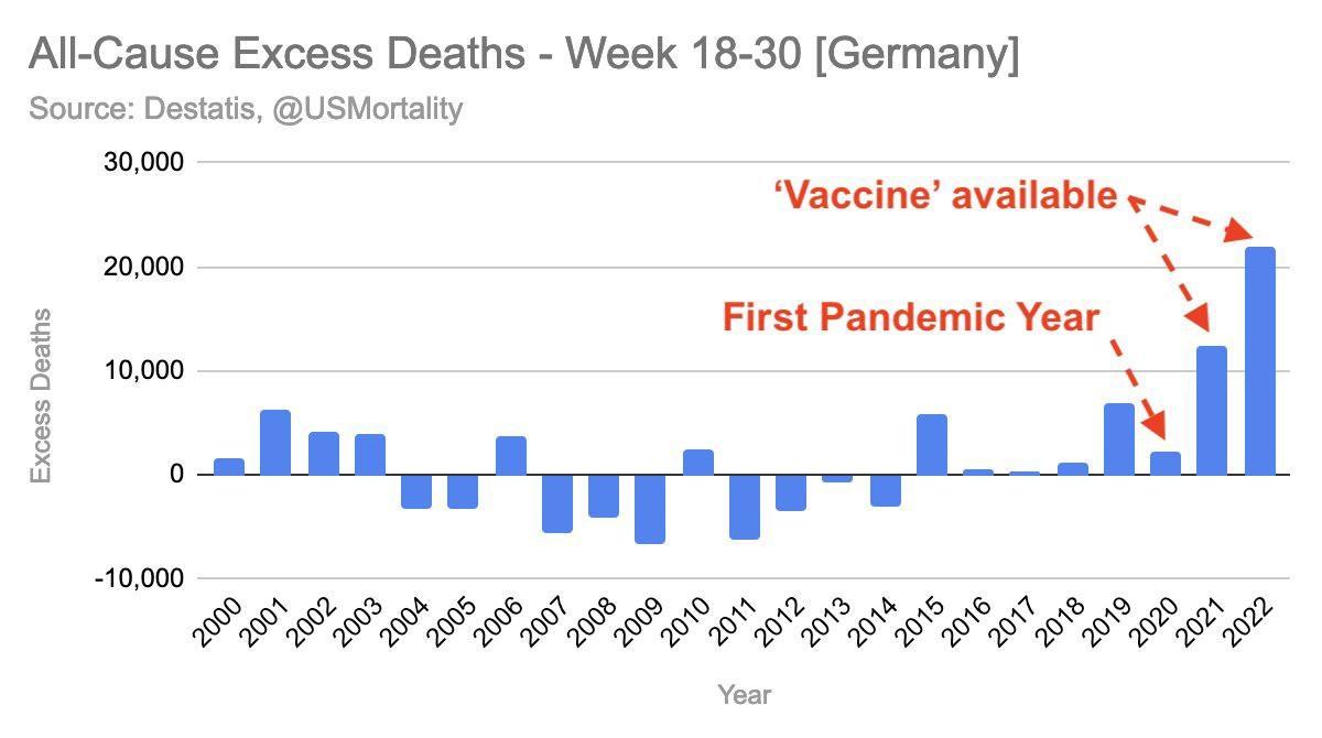 All-cause excess deaths, spring-summer 2022, Germany