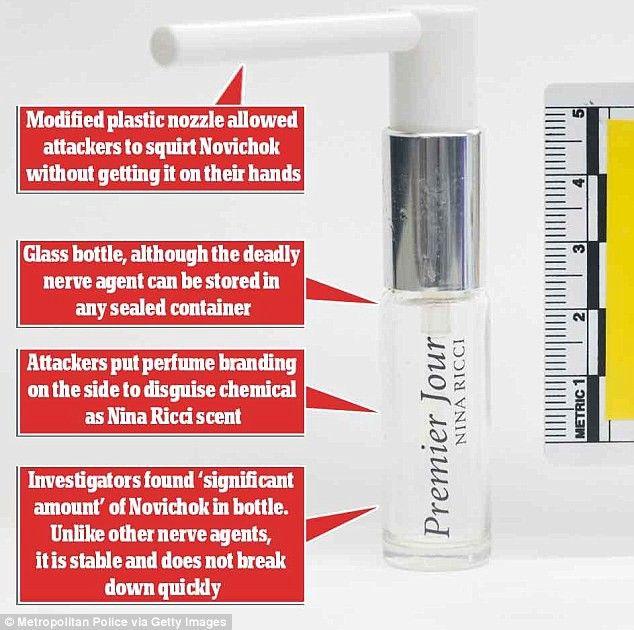 The Daily Mail marked up a photograph of the fake perfume bottle that was released by police