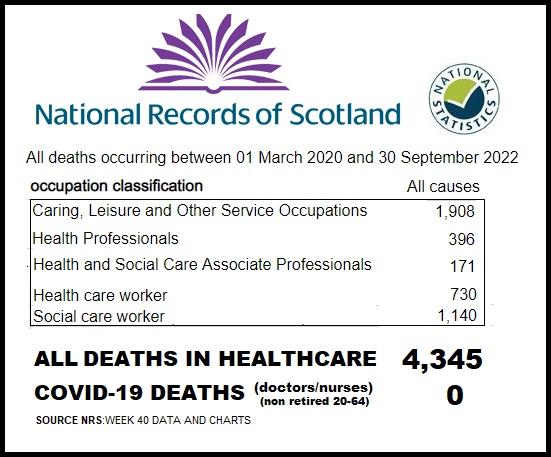 Healthcare deaths