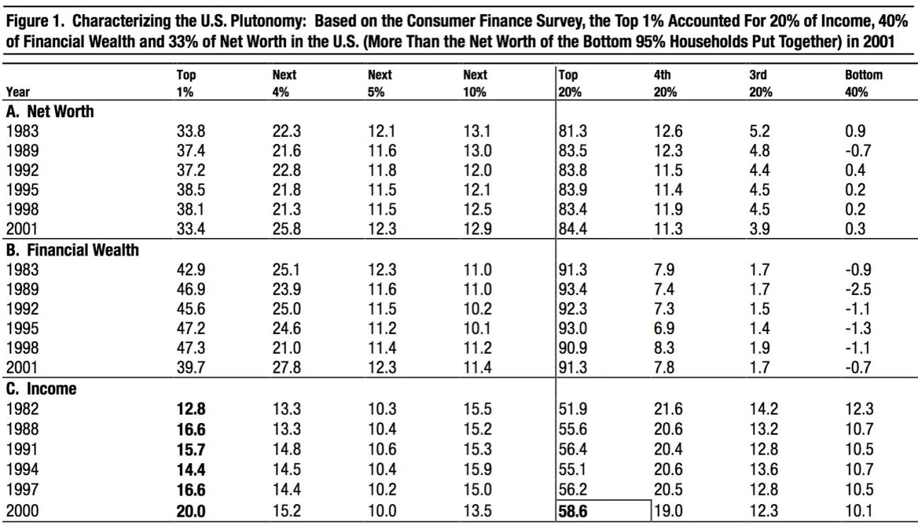 Characterizing-the-US-Plutonomy