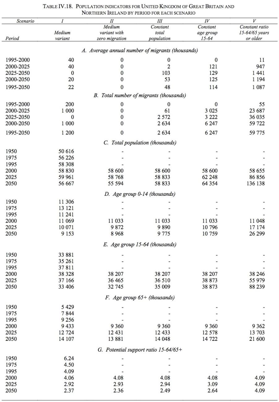 POPULATION-INDICATORS-FOR-UNITED-KINGDOM