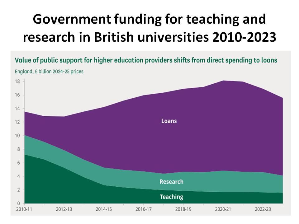 education govt and student funding