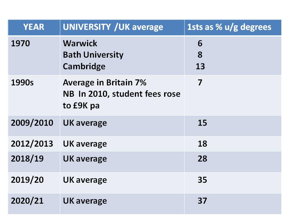 first class degrees