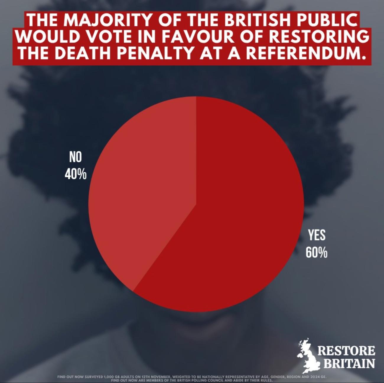 Restore Britain graph