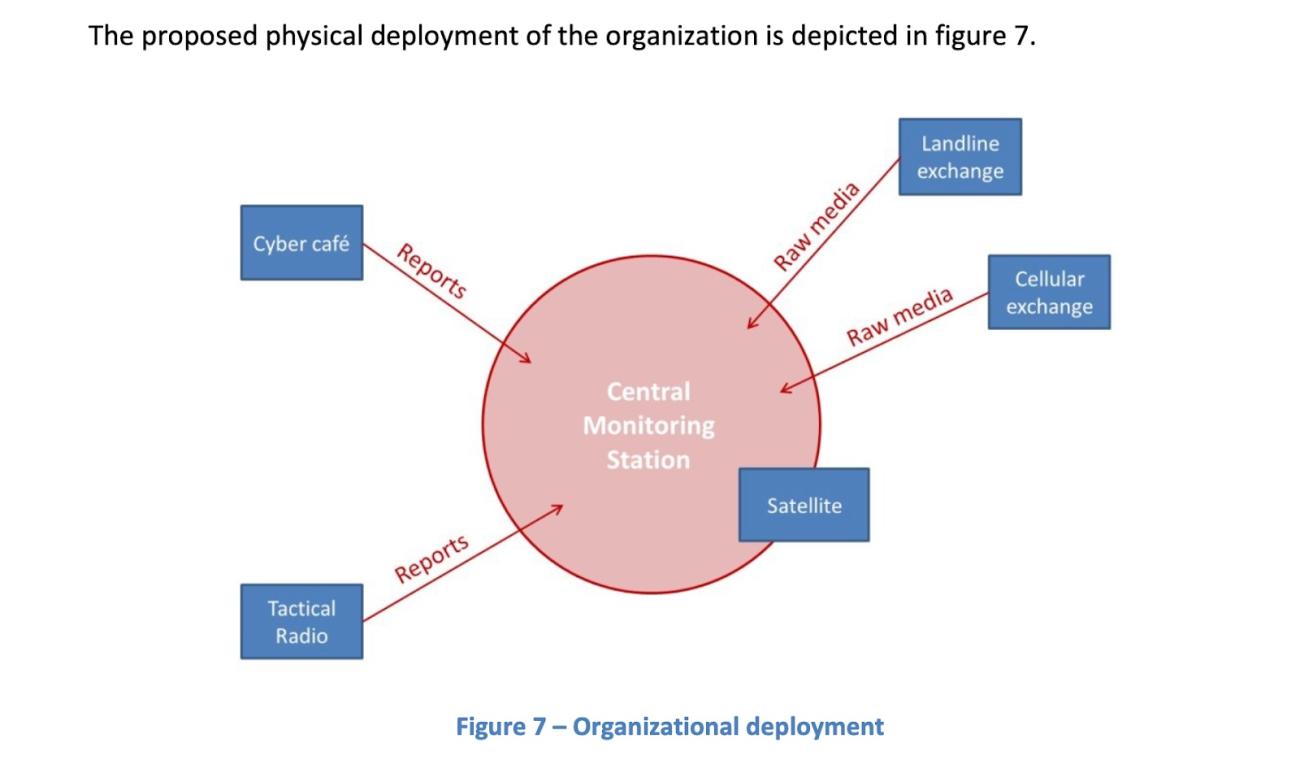 Organisational deployment