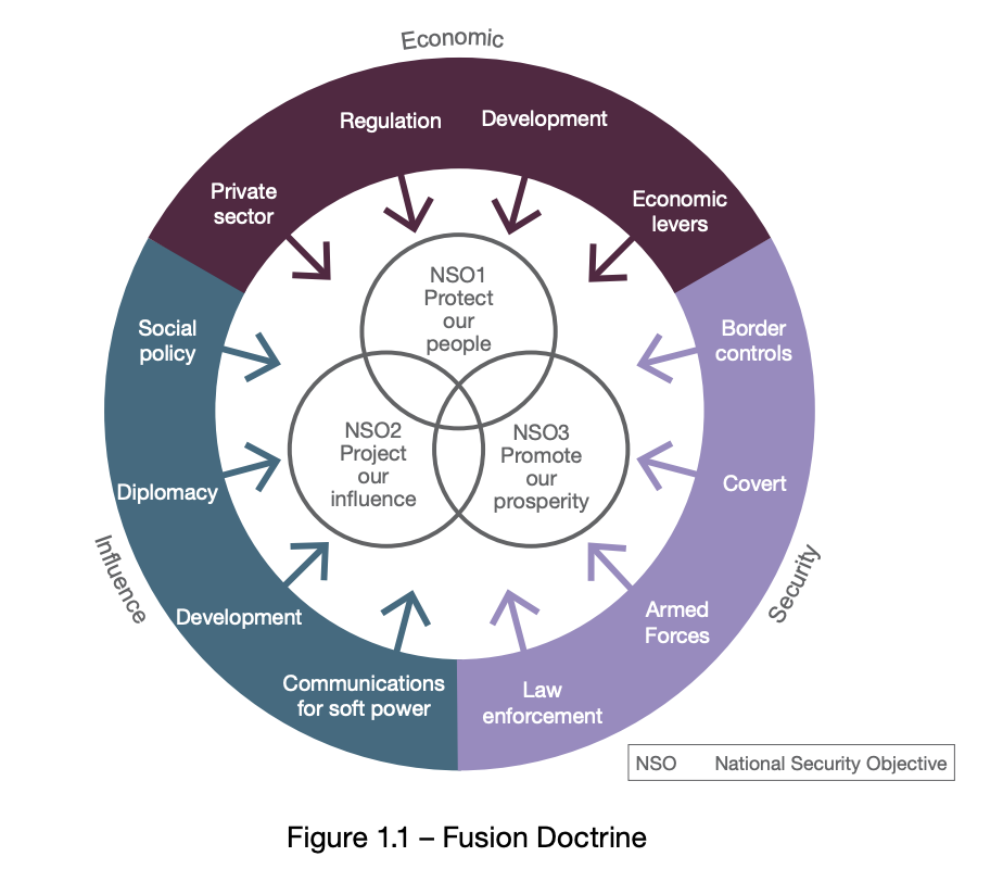 Fusion Doctrine illustration