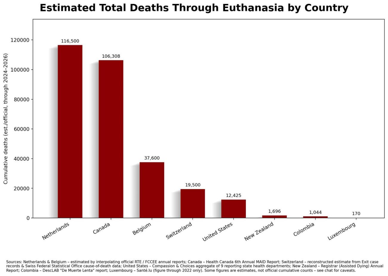 Estimated total deaths through euthanasia by country