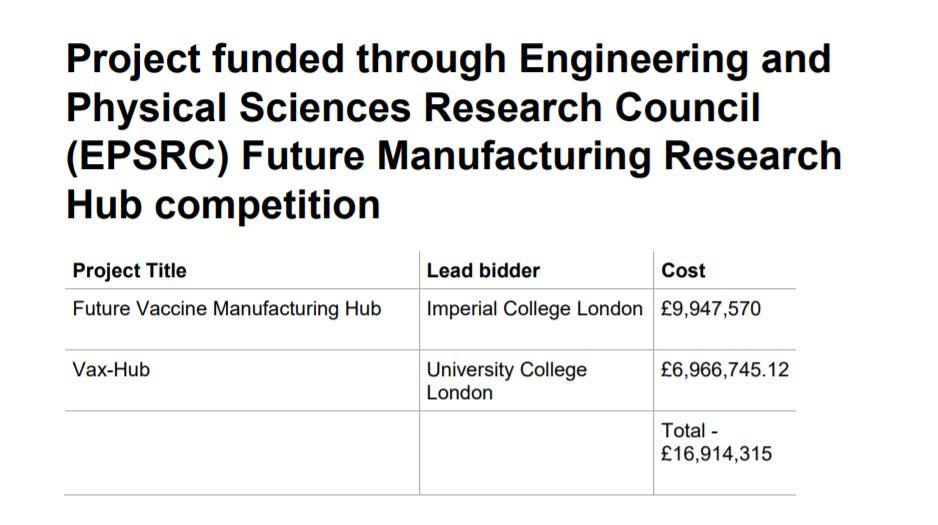 One of the projects from the DHSC funding document.