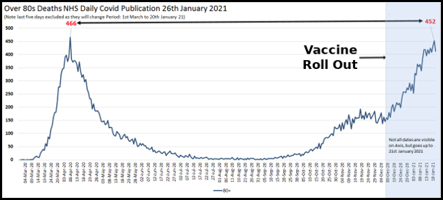 NHS England COVID-19 Mortality 01/03/20 - 20/01/21