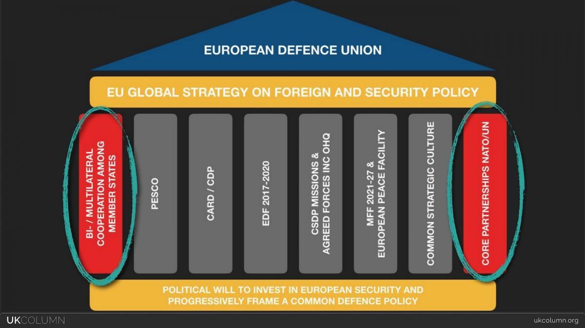 European Defence Union diagram