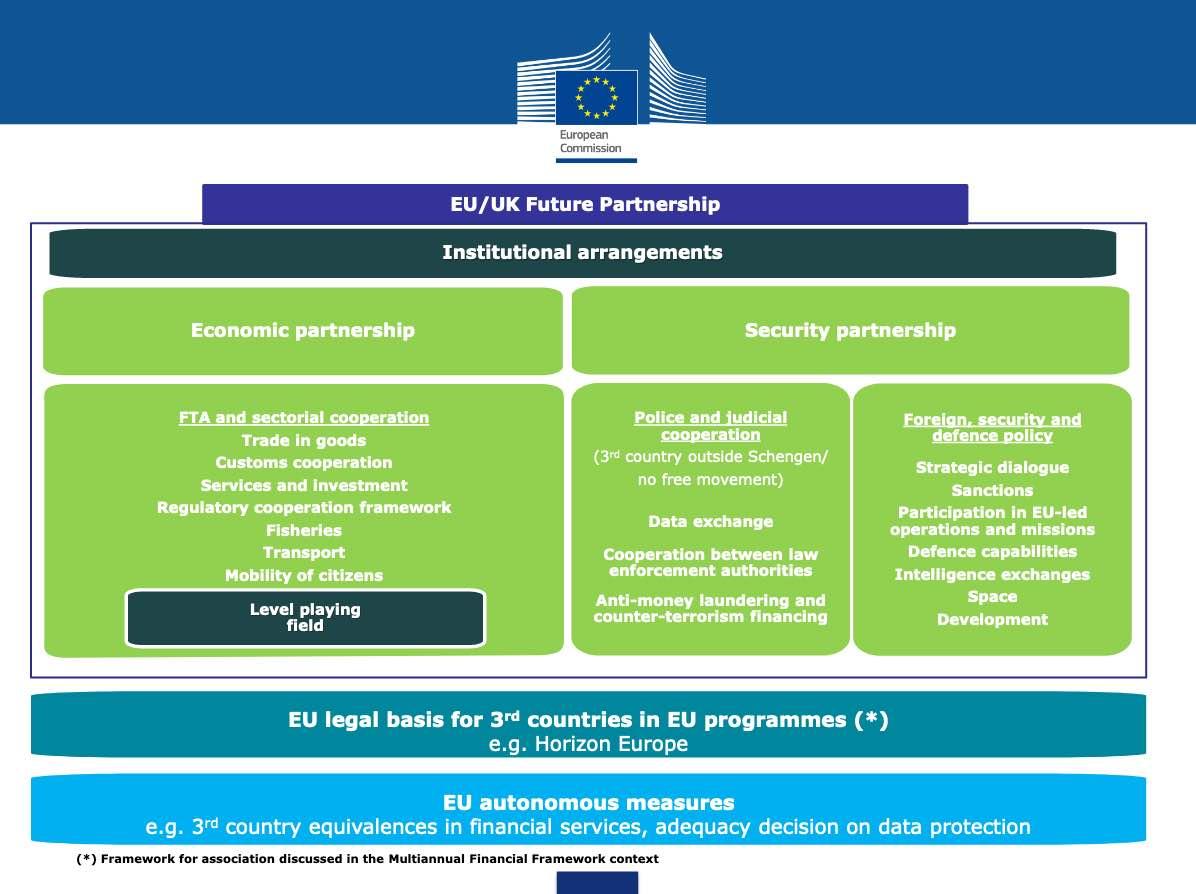 UK EU proposed future partnership